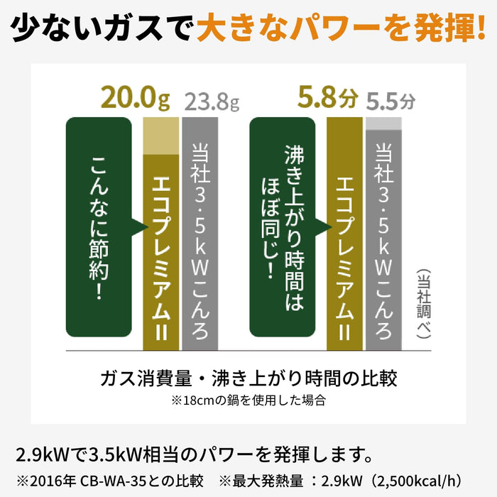 Iwatani Portable Gas Stove Eco Premium III - Tabletop Disaster Ready Black