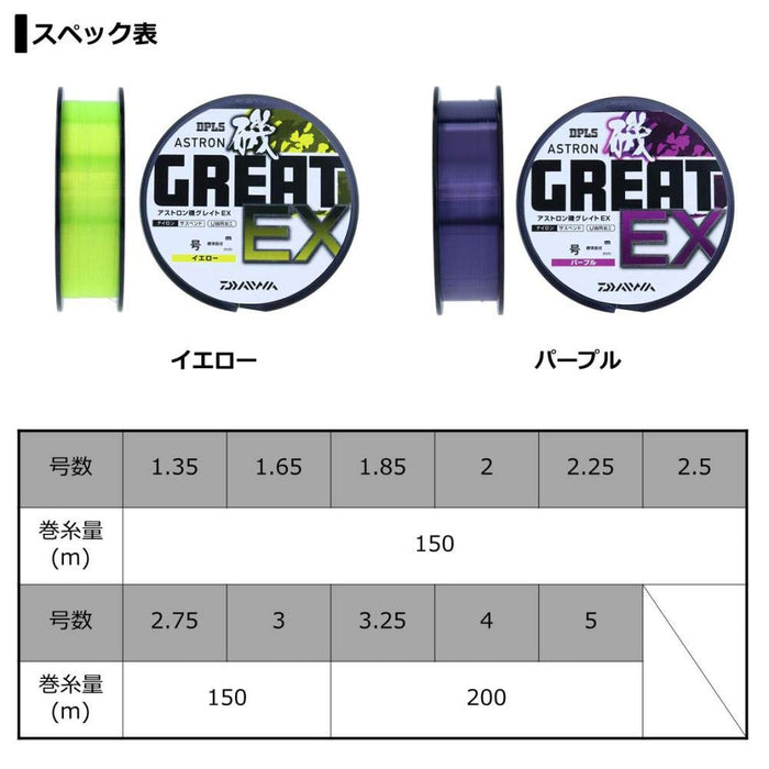 Daiwa Astron Iso Great Ex No. 5 Nylon Line 200M Purple-Kiichin - The #1 Place for Japanese Goods in Your Hand!