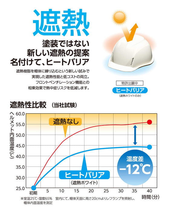Dic Plastics Aa16 Helmet with Heat-Resistant Resin & Ventilated Polystyrene Liner