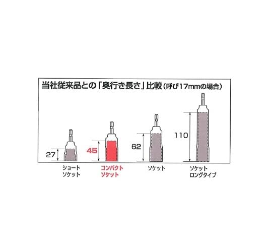 Top Kogyo Compact 13Mm Socket for Electric Drills - Lightweight Construction Tool-Kiichin - The #1 Place for Japanese Goods in Your Hand!