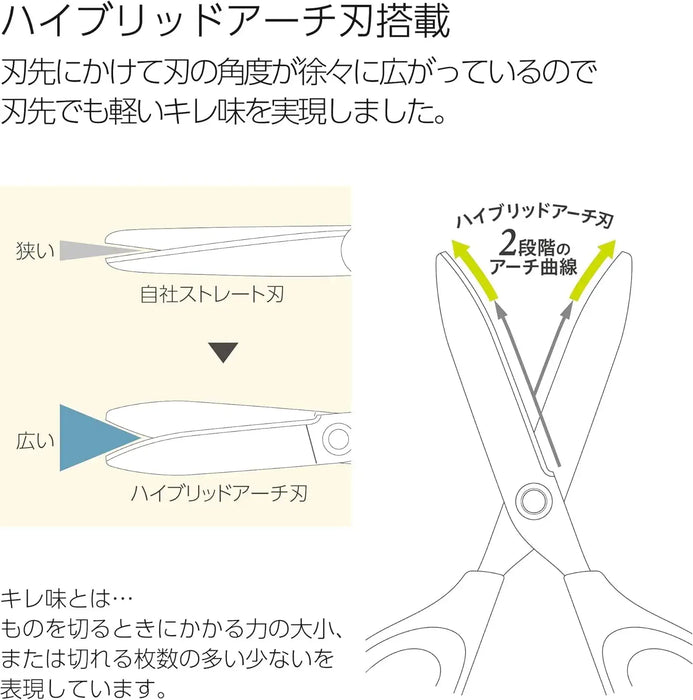 Kokuyo Saxa Titanium Glueless Blade Scissors