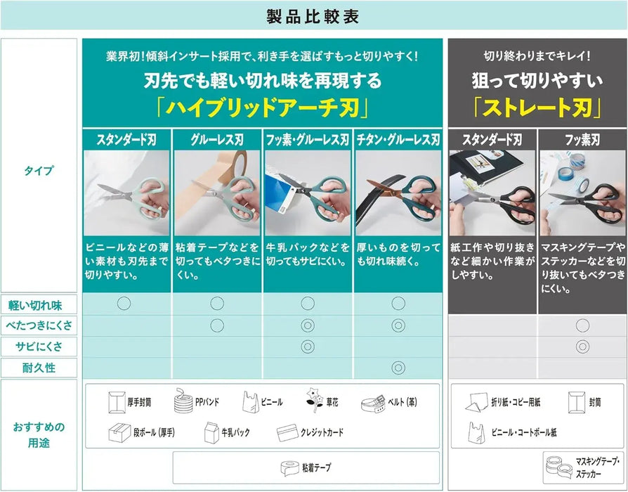 Kokuyo Saxa Titanium Glueless Blade Scissors