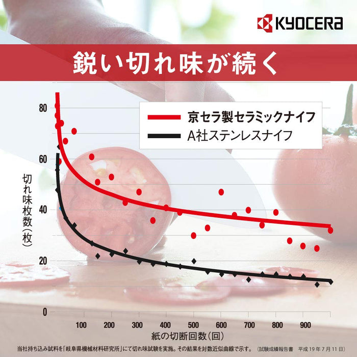 Kyocera Japan Ceramic Knife 14Cm Santoku - Lightweight, Sharp & Rust-Free - Dishwasher & Bleach Safe-Kiichin - The #1 Place for Japanese Goods in Your Hand!