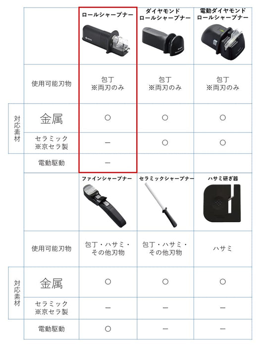 Kyocera Manual Knife Sharpener - Fine Ceramic Metal Double-Edged Japanese Knife-Kiichin - The #1 Place for Japanese Goods in Your Hand!